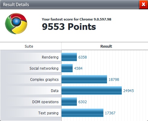 Post your Internet Browser Benchmark-chrome-single-tab.jpg