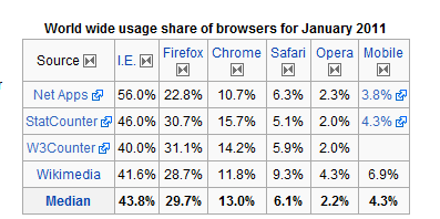 Browser statistics-brow.png