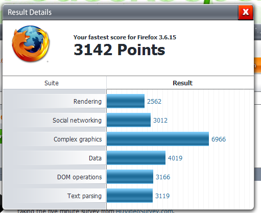 Post your Internet Browser Benchmark-ff-3-test.png