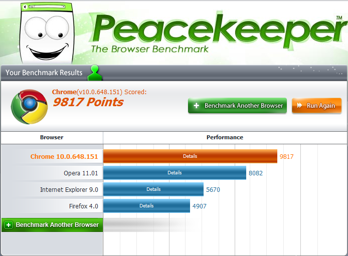 Post your Internet Browser Benchmark-peacekeeper.png