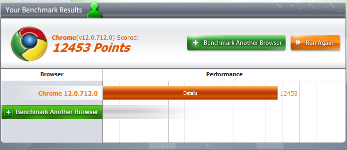 Post your Internet Browser Benchmark-browser-benchmark-chrome-25mar11-dev-12.0.712.0.png