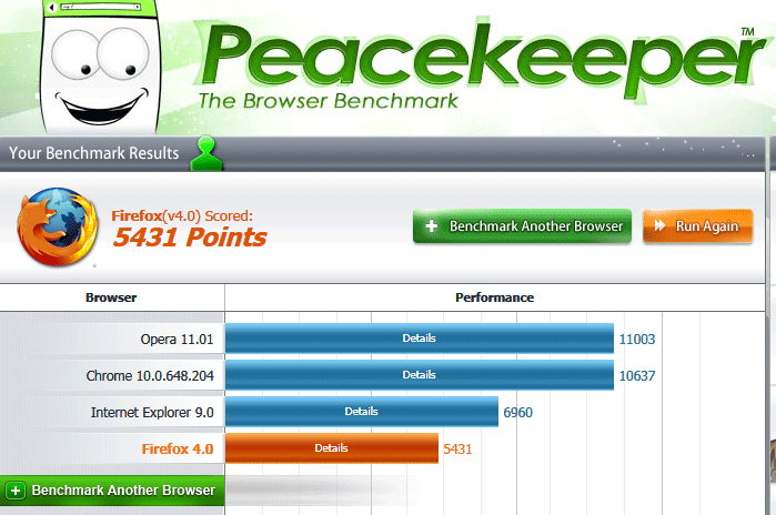 Post your Internet Browser Benchmark-benchmark_john27.3.11.gif