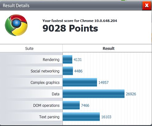 Post your Internet Browser Benchmark-ie8.jpg