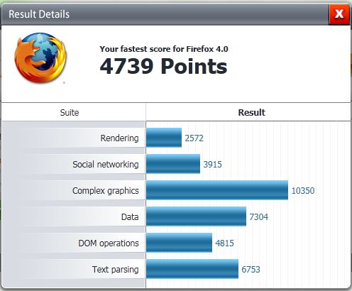 Post your Internet Browser Benchmark-ff4.jpg