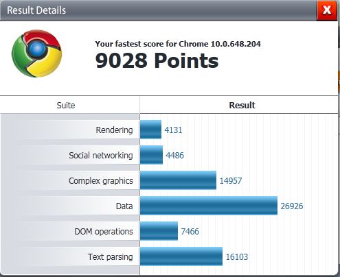 Post your Internet Browser Benchmark-chrome.jpg