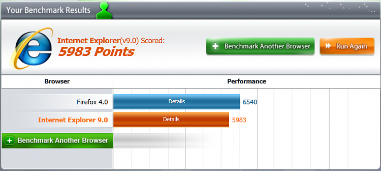 Post your Internet Browser Benchmark-ff-ie.png