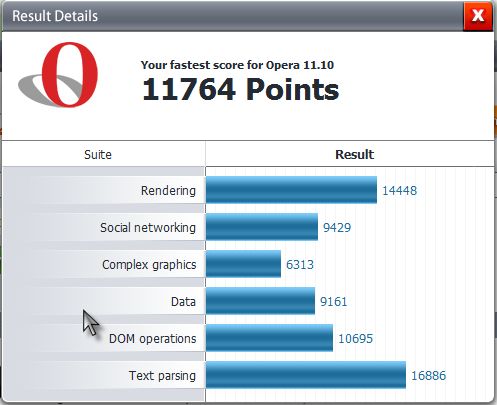 Post your Internet Browser Benchmark-opera2.jpg