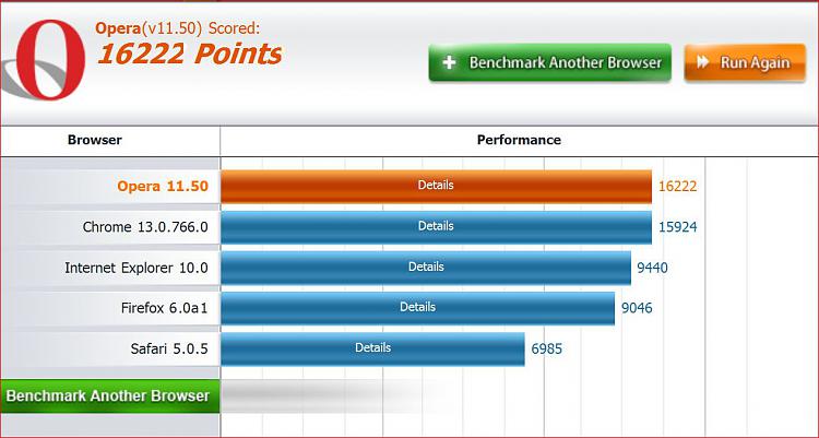 Post your Internet Browser Benchmark-pk-opera11.50alpha16222safari.jpg