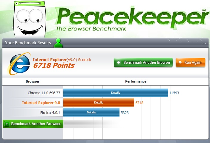 Post your Internet Browser Benchmark-peacekeeper.jpg