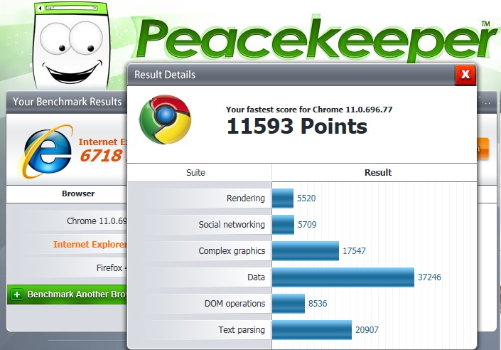 Post your Internet Browser Benchmark-peacekeeper2.jpg
