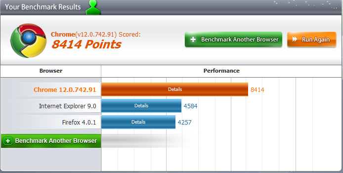 Post your Internet Browser Benchmark-browser-bench.png