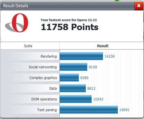 Post your Internet Browser Benchmark-opera2.jpg