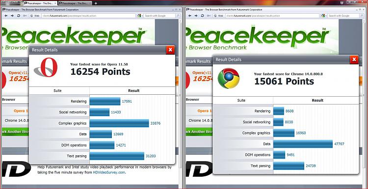 Post your Internet Browser Benchmark-pk-op11.50.beta_1065.jpg