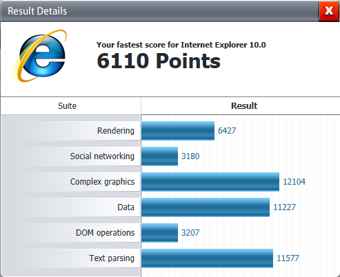 Post your Internet Browser Benchmark-10pp2.png