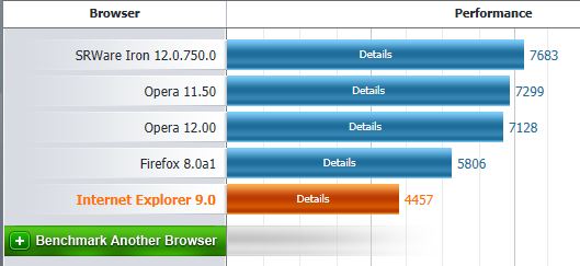 Post your Internet Browser Benchmark-peacekeeper.jpg