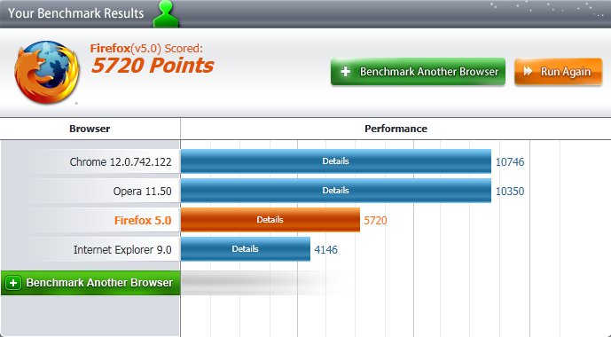 Post your Internet Browser Benchmark-peacekeeper-updated.png