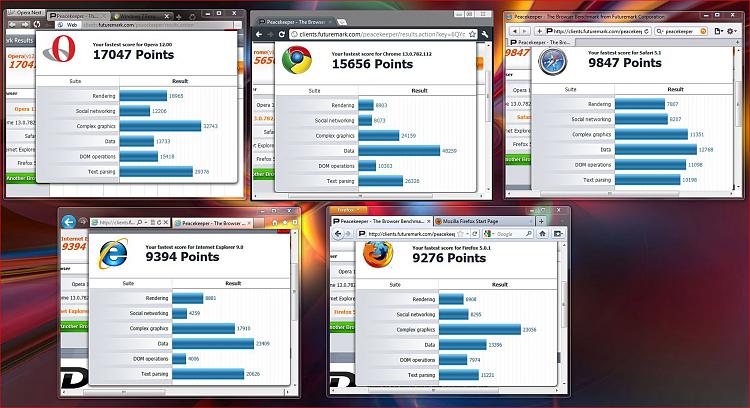 Post your Internet Browser Benchmark-opera-12-pre-alpha-compared-its-competitors.jpg