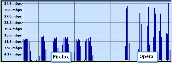 Post your Internet Browser Benchmark-bandwidth-ff-opera.jpg