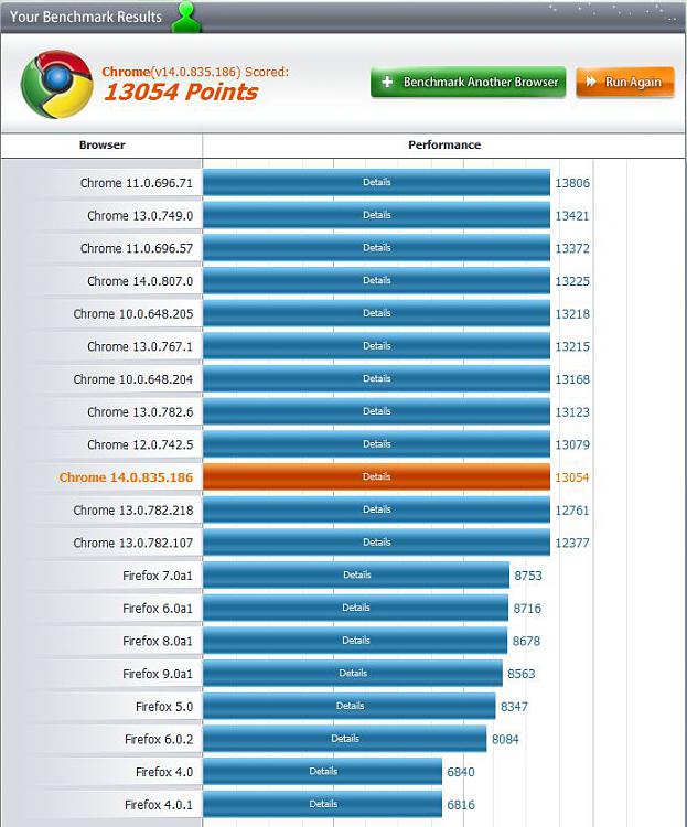 Post your Internet Browser Benchmark-pk2.jpg