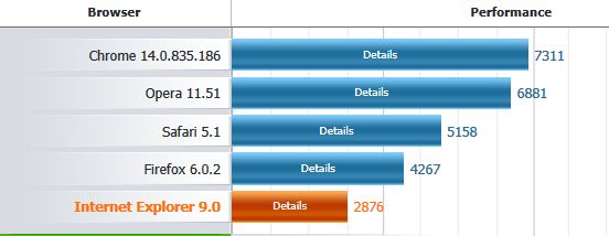 Post your Internet Browser Benchmark-capture.jpg