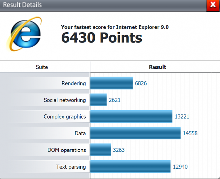 Post your Internet Browser Benchmark-ie-bench.png