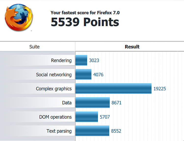 Post your Internet Browser Benchmark-ff-bench.png