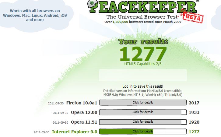 Post your Internet Browser Benchmark-peacekeeper-beta.jpg
