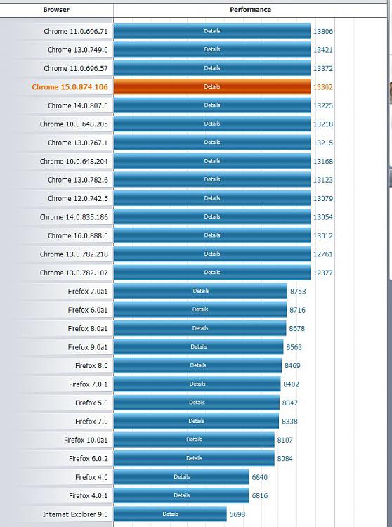 Post your Internet Browser Benchmark-browsers.jpg