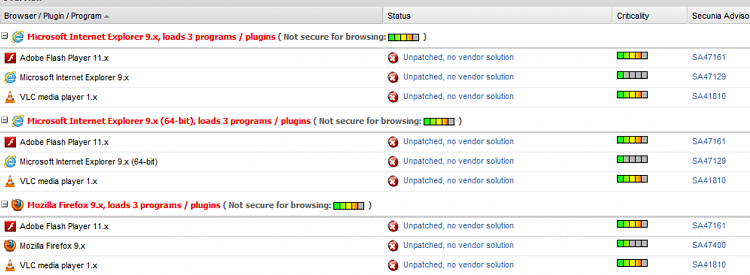 Enabled Secunias' &quot;secure browsing&quot; and almost pooped my pants-plugins.png