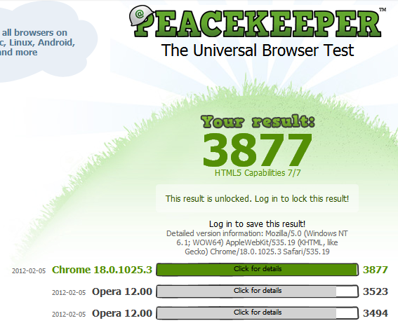 Post your Internet Browser Benchmark-peacekeeper-new-opera-next-12-32bit-opera-labs-12-64bit-chrome-18-5feb12.png