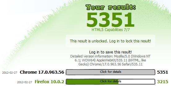 Post your Internet Browser Benchmark-pk.jpg