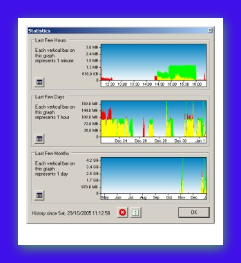 Monitoring internet usage-brys-snap-01-14-march-2012-.png