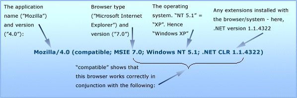 Need AOL help: upgraded from IE7 to IE9, but useragentstring shows IE7-useragentexplanation1.jpg