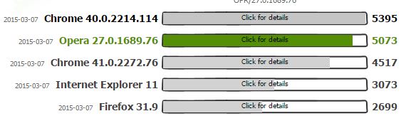 Post your Internet Browser Benchmark-peacekeeper-2015.jpg