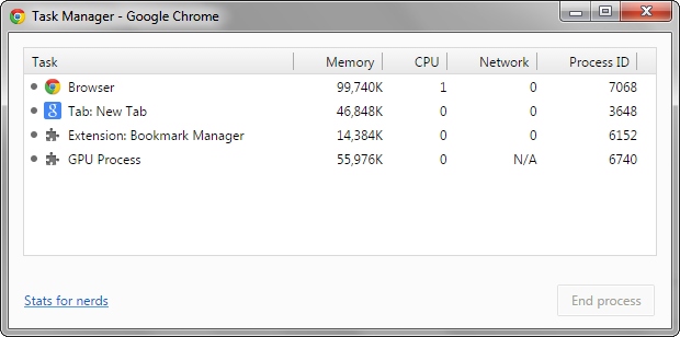 1 Chrome window (1 tab), but 12 &quot;chrome.exe *32&quot; in Task Manager!-2015-04-28_234802.jpg