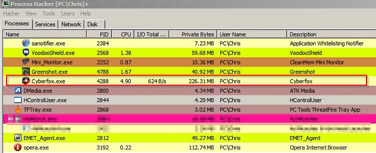 Firefox 38.0.1 a memory-gobbling abomination?-process-hacker.jpg