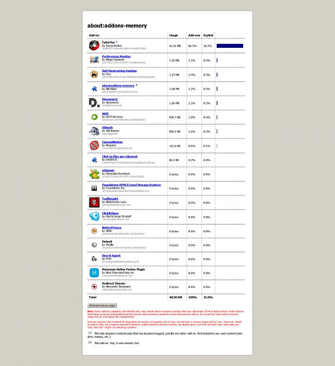 Firefox 38.0.1 a memory-gobbling abomination?-add-ons-memory.jpg