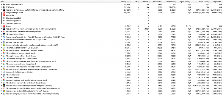 Shockwave flash ridiculous memory usage.-vivalditaskmanager.png