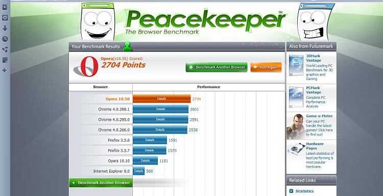 Post your Internet Browser Benchmark-peacekeeper3.jpg