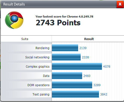 Post your Internet Browser Benchmark-benchmark2.png