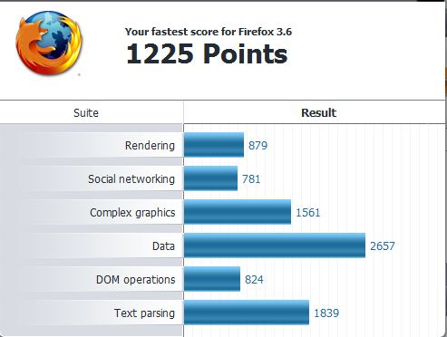 Post your Internet Browser Benchmark-ffcapture.jpg