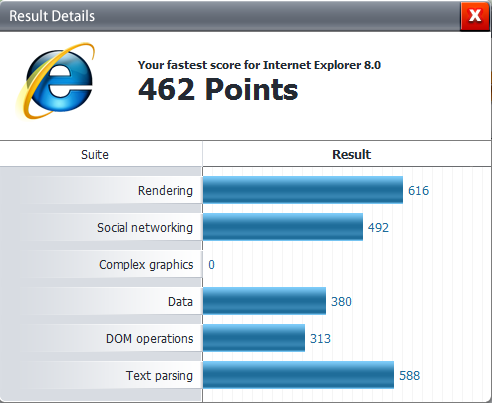 Post your Internet Browser Benchmark-iebm.png