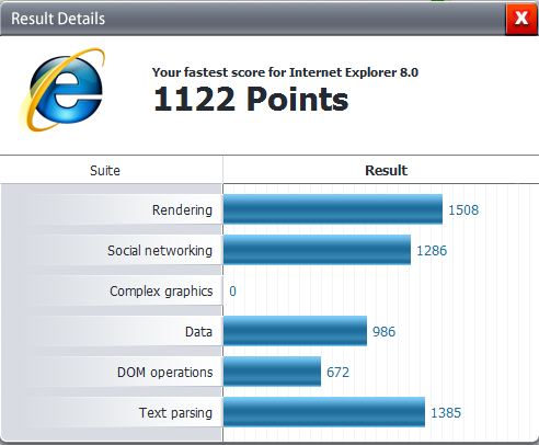 Post your Internet Browser Benchmark-myie8benchresults1.png