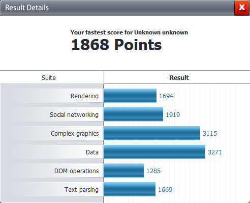 Post your Internet Browser Benchmark-ffport.png