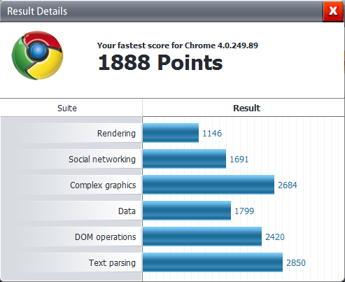 Post your Internet Browser Benchmark-chromeport.png