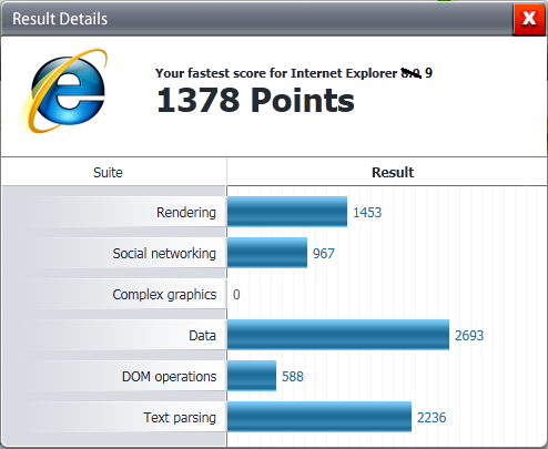 Post your Internet Browser Benchmark-ie9.png