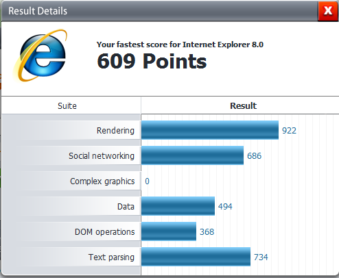 Post your Internet Browser Benchmark-ie8.png