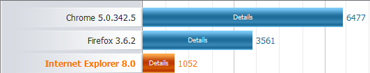 Post your Internet Browser Benchmark-browsers.png