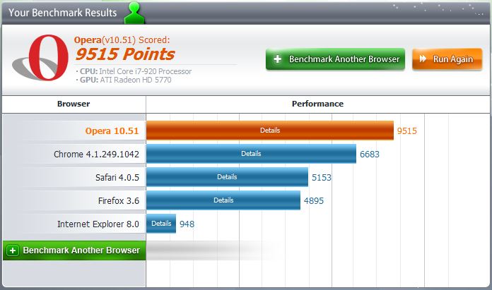 Post your Internet Browser Benchmark-peacekeeper-benchmark.jpg