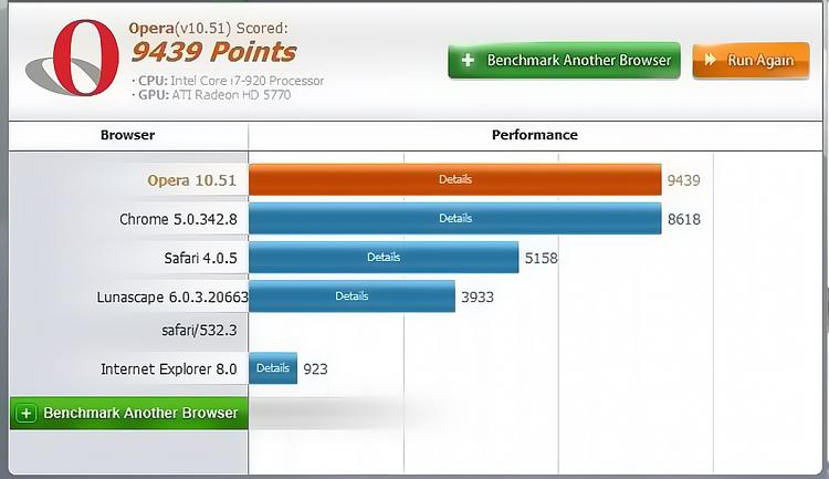 Post your Internet Browser Benchmark-peacekeeper.jpg